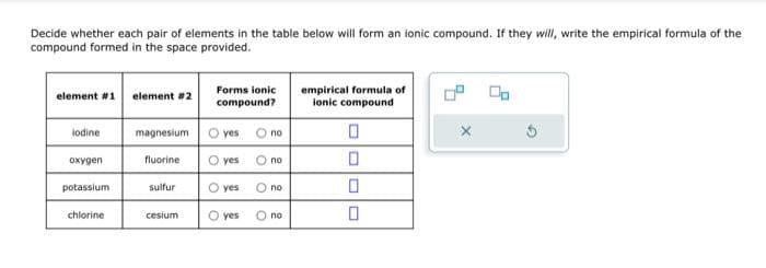 Decide whether each pair of elements in the table below will form an ionic compound. If they will, write the empirical formula of the
compound formed in the space provided.
element #1 element #2
lodine
oxygen
potassium
chlorine
magnesium
fluorine
sulfur
cesium
Forms ionic
compound?
O
yes
yes
no
no
yes O no
yes O no
empirical formula of
ionic compound
0
0
0
0