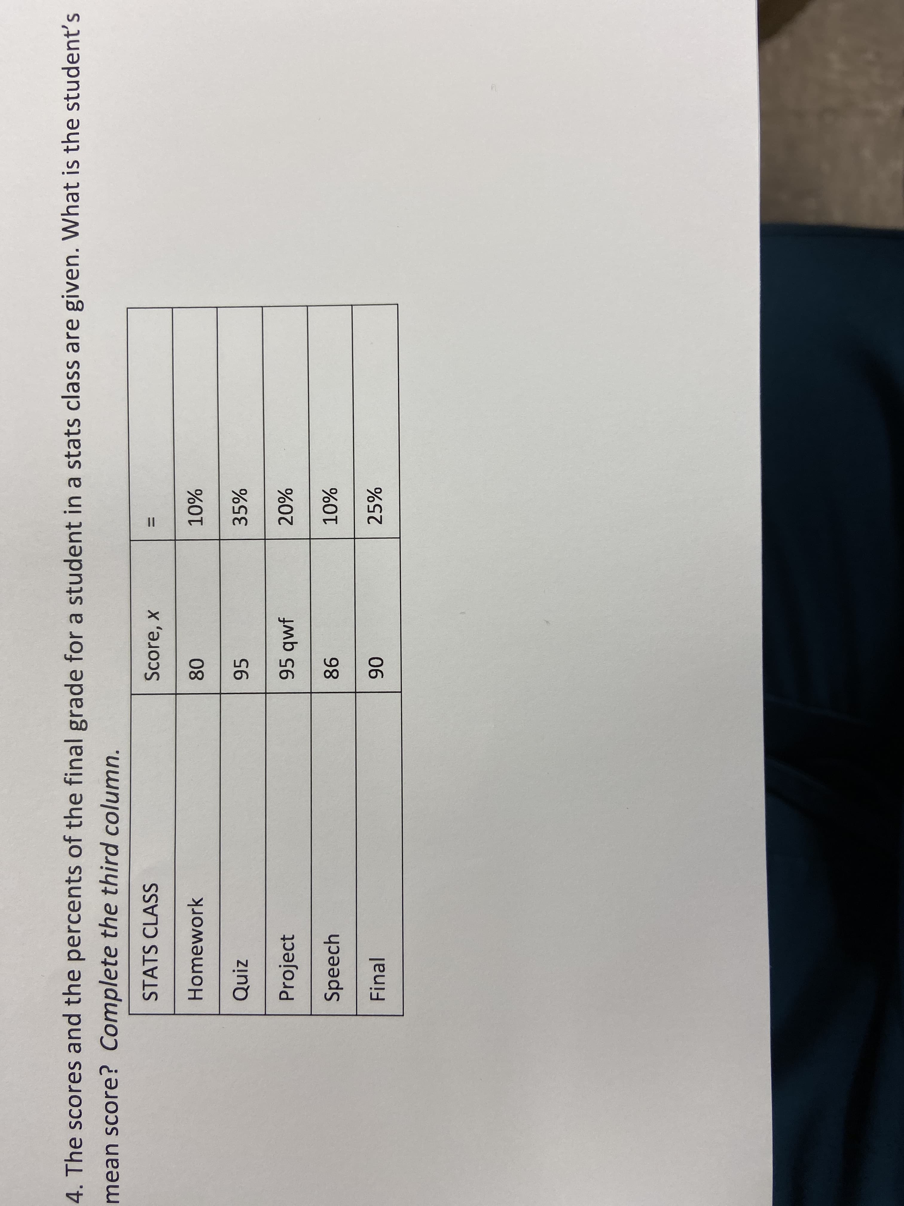 I3D
4. The scores and the percents of the final grade for a student in a stats class are given. What is the student's
mean score? Complete the third column.
STATS CLASS
Score, x
Homework
Quiz
95
35%
Project
95 qwf
%0%
Speech
98
%0%
Final
25%
06
