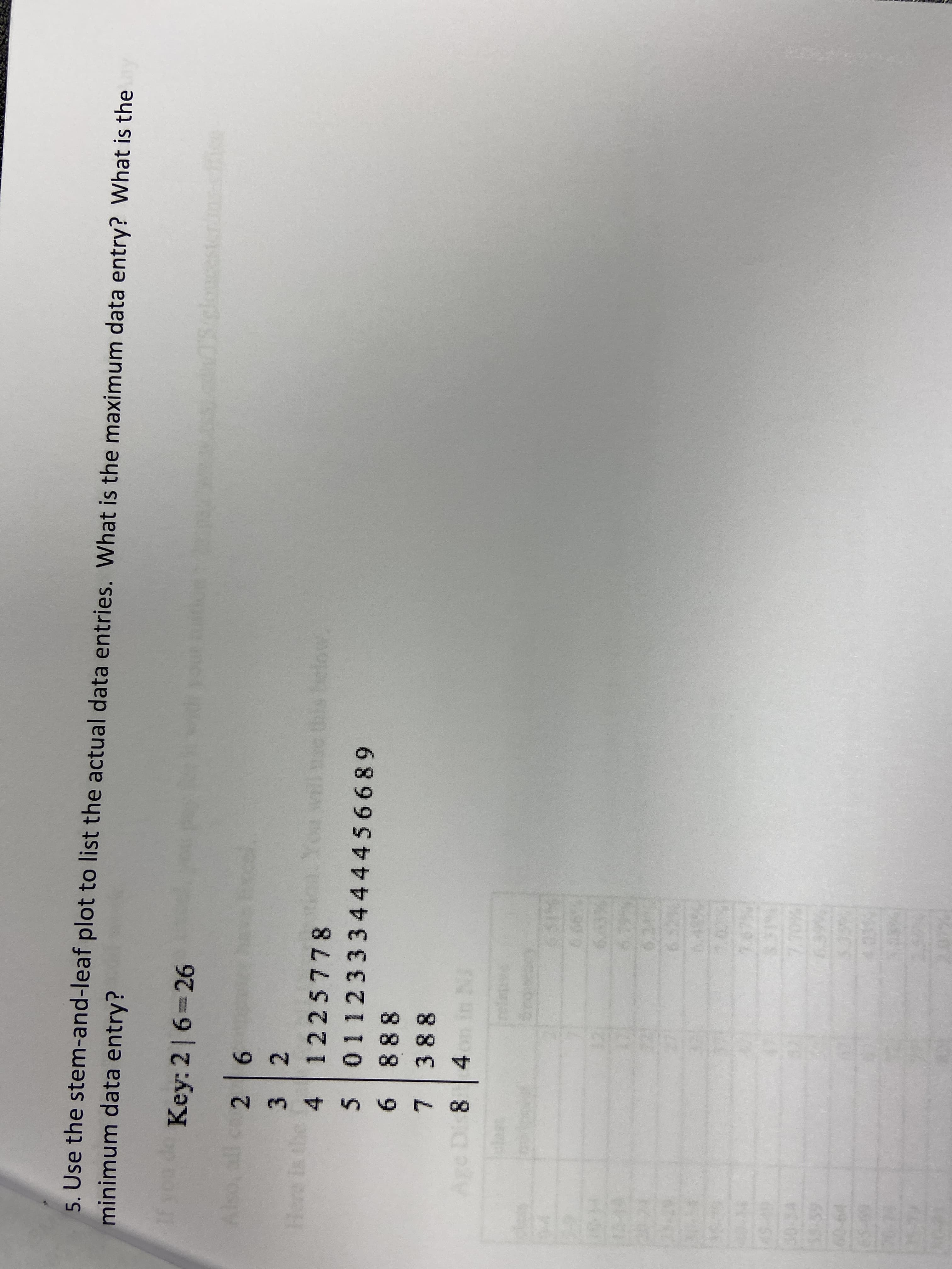 5. Use the stem-and-leaf plot to list the actual data entries. What is the maximum data entry? What is the
minimum data entry?
Key: 2 | 6=26
926
3 2
4 1225778
his below.
0112333444456689
6888
7 388
4.
Age Di 8
IN
648%
