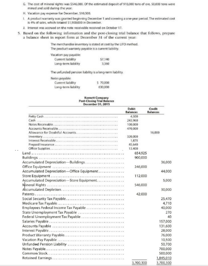 G. The cost of mineral rights was $546,000. Of the estimated deposit of 910,000 tons of ore, 50,000 tons were
mined and sold during the year.
H. Vacation pay expense for December, $10,500.
LA product warranty was granted beginning December 1 and covering a one-year period. The estimated cost
is 4% of sales, which totaled $1,900.000 in December.
1. Interest was accrued on the note receivable received on October 17.
5. Based on the following information and the post-closing trial balance that follows, prepare
a balance sheet in report form at December 31 of the current year:
The merchandise inventory is stated at cost by the LIFO method.
The product warranty payable is a current liability.
Vacation pay payable:
Current liability
Long-term lkability
$7,140
3,360
The unfunded pension lability is a long-term liability.
Notes payable
Current liability
Long-term liability
$ 70,000
630,000
Kornett Company
Post-Closing Trial Balance
December 31, 20YS
Debit
Balances
Credit
Balances
4,500
Petty Cash
Cash
Notes Receivable.
243,960
100,000
Accounts Receivable..
Allowance for Doubtful Accounts.
Inventory....
Interest Receivable
Prepaid Insurance.
Office Supplies..
Land ..
Buildings
Accumulated Depreciation-Buildings..
Office Equipment.
Accumulated Depreciation-Office Equipment..
Store Equipment...
Accumulated Depreciation-Store Equipment.
Mineral Rights ..
Akcumulated Depletion.
470,000
16,000
320,000
1,875
45,640
13.400
654,925
900,000
36,000
246,000
44,000
112.000
5,000
546,000
30,000
Patents..
42,000
Social Security Tax Payable..
Medicare Tax Payable..
Employees Federal Income Tax Payable
State Unemployment Tax Payable
Federal Unemployment Tax Payable
Salaries Payable....
Accounts Payable.
Interest Payable...
Product Warranty Payable...
Vacation Pay Payable.
Unfunded Pension Liability
Notes Payable.....
Common Stock. .
Retained Earnings.
25,470
4,710
40,000
270
40
............
.........
157,000
131,600
28,000
76,000
10,500
50,700
700,000
500,000
1,845,010
3,700,300
......
.........
3,700,300
