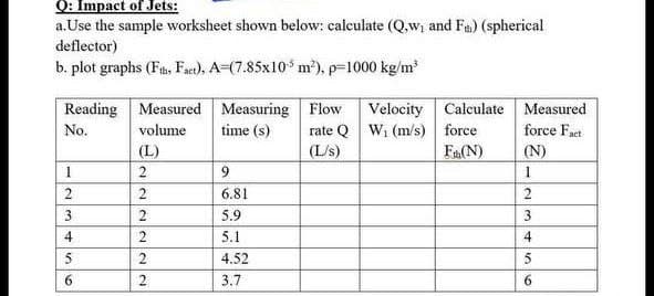 Q: Impact of Jets:
a.Use the sample worksheet shown below: calculate (Q,w, and Fm) (spherical
deflector)
b. plot graphs (Fth, Fact), A=(7.85x105 m²), p=1000 kg/m³
Reading Measured
Measuring
Flow Velocity
Calculate
Measured
No.
volume
time (s)
rate QW₁ (m/s)
force
force Fact
(L)
(L/s)
Fth (N)
(N)
1
9
1
6.81
2
5.9
3
5.1
4.52
3.7
222222
10
234
5
6
456