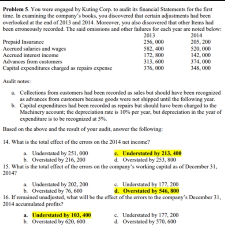 Problem 5. You were engaged by Kuting Corp. to audit its financial Statements for the first
time. In examining the company's books, you discovered that certain adjustments had been
overlooked at the end of 2013 and 2014. Moreover, you also discovered that other Items had
been erroneously recorded. The said omissions and other failures for each year are noted below:
2014
205, 200
2013
256, 000
400
Prepaid Insurance
Accrued salaries and wages
Accrued interest income
Advances from customers
Capital expenditures charged as repairs expense
Audit notes:
a. Collections from customers had been recorded as sales but should have been recognized
as advances from customers because goods were not shipped until the following year.
Capital expenditures had been recorded as repairs but should have been charged to the
Machinery account; the depreciation rate is 10% per year, but depreciation in the year of
expenditure is to be recognized at 5%.
b.
Based on the above and the result of your audit, answer the following:
14. What is the total effect of the errors on the 2014 net income?
a.
Understated by 251, 000
Overstated by 216, 200
b.
15. What is the total effect of the errors on the company's working capital as of December 31,
2014?
a. Understated by 103, 400
b. Overstated by 620, 600
582,
172, 800
313,600
376,000
c. Understated by 213, 400
d. Overstated by 253, 800
a. Understated by 202, 200
c. Understated by 177, 200
d. Overstated by 546, 800
b. Overstated by 76, 600
16. If remained unadjusted, what will be the effect of the errors to the company's December 31,
2014 accumulated profits?
520,000
142,000
374,000
348,000
c. Understated by 177, 200
d. Overstated by 570, 600