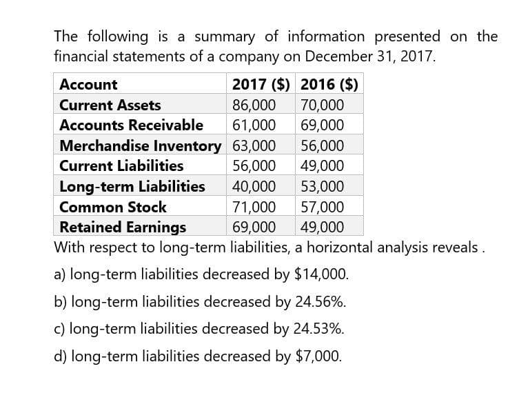 The following is a summary of information presented on the
financial statements of a company on December 31, 2017.
Account
2017 ($) 2016 ($)
Current Assets
86,000
70,000
Accounts Receivable
61,000
69,000
Merchandise Inventory
63,000 56,000
Current Liabilities
56,000
49,000
Long-term Liabilities 40,000 53,000
Common Stock
Retained Earnings
71,000
57,000
69,000
49,000
With respect to long-term liabilities, a horizontal analysis reveals.
a) long-term liabilities decreased by $14,000.
b) long-term liabilities decreased by 24.56%.
c) long-term liabilities decreased by 24.53%.
d) long-term liabilities decreased by $7,000.