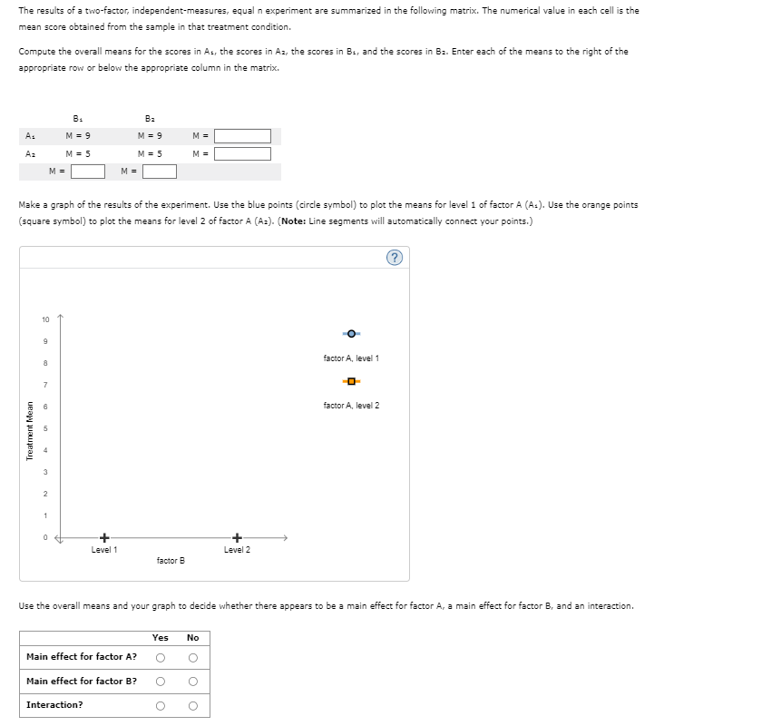 The results of a two-factor, independent-measures, equal n experiment are summarized in the following matrix. The numerical value in each cell is the
mean score obtained from the sample in that treatment condition.
Compute the overall means for the scores in As, the scores in Az, the scores in B₁, and the scores in B₂. Enter each of the means to the right of the
appropriate row or below the appropriate column in the matrix.
As
Az
Treatment Mean
10
M =
9
Make a graph of the results of the experiment. Use the blue points (circle symbol) to plot the means for level 1 of factor A (As). Use the orange points
(square symbol) to plot the means for level 2 of factor A (A₂). (Note: Line segments will automatically connect your points.)
?
8
7
32
2
1
B₁
M = 9
M = 5
0
B₂
M = 9
M = 5
Level 1
M =
Interaction?
Main effect for factor A?
Main effect for factor B?
factor B
M =
M =
Yes No
O
Use the overall means and your graph to decide whether there appears to be a main effect for factor A, a main effect for factor B, and an interaction.
O
Level 2
O
factor A, level 1
-O-
factor A, level 2