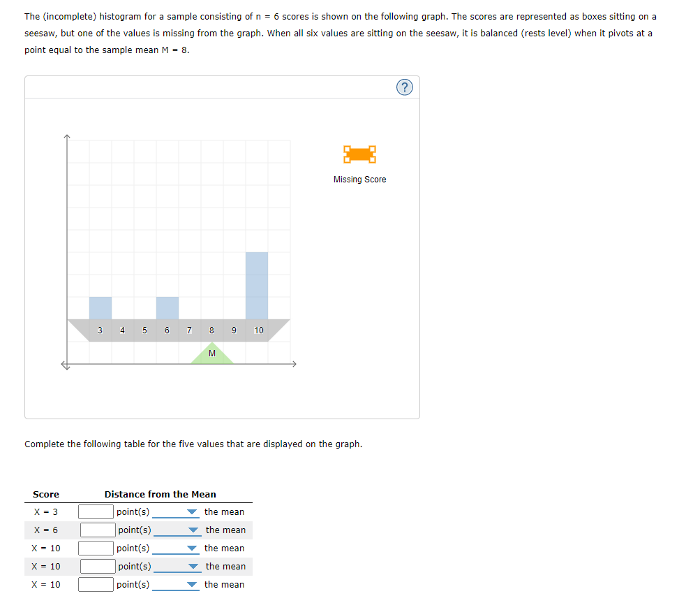 The (incomplete) histogram for a sample consisting of n = 6 scores is shown on the following graph. The scores are represented as boxes sitting on a
seesaw, but one of the values is missing from the graph. When all six values are sitting on the seesaw, it is balanced (rests level) when it pivots at a
point equal to the sample mean M = 8.
3 4 5 6 7 8 9 10
Score
X = 3
X = 6
X = 10
X = 10
X = 10
M
Complete the following table for the five values that are displayed on the graph.
Distance from the Mean
point(s)
point(s)
point(s)
point(s)
point(s)
Missing Score
the mean
the mean
▼ the mean
▼ the mean
▼ the mean
(?)