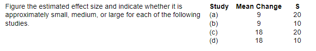 Figure the estimated effect size and indicate whether it is
Study Mean Change
approximately small, medium, or large for each of the following (a)
(b)
(c)
(d)
9
20
studies.
9
10
18
20
18
10
