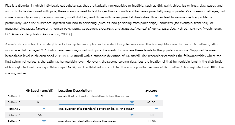 Pica is a disorder in which individuals eat substances that are typically non-nutritive or inedible, such as dirt, paint chips, ice or frost, clay, paper, and
so forth. To be diagnosed with pica, these cravings need to last longer than a month and be developmentally inappropriate. Pica is seen in all ages, but
more commonly among pregnant women, small children, and those with developmental disabilities. Pica can lead to serious medical problems,
particularly when the substance ingested can lead to poisoning (such as lead poisoning from paint chips), parasites (for example, from soil), or
intestinal blockages. [Source: American Psychiatric Association. Diagnostic and Statistical Manual of Mental Disorders. 4th ed. Text rev. (Washington,
DC: American Psychiatric Association, 2000).]
A medical researcher is studying the relationship between pica and iron deficiency. He measures the hemoglobin levels in five of his patients, all of
whom are children aged 2-10 who have been diagnosed with pica. He wants to compare these levels to the population norms. Suppose the mean
hemoglobin level in children aged 2-10 is 12.3 gm/dl with a standard deviation of 1.6 gm/dl. The researcher compiles the following table, where the
first column of values is the patient's hemoglobin level (Hb level), the second column describes the location of that hemoglobin level in the distribution
of hemoglobin levels among children aged 2-10, and the third column contains the corresponding z-score of that patient's hemoglobin level. Fill in the
missing values.
Patient 1
Patient 2
Patient 3
Patient 4
Patient 5
Hb Level (gm/dl)
11.5
9.1
7.5
Location Description
one-half of a standard deviation below the mean
one-quarter of a standard deviation below the mean
one standard deviation above the mean
z-score
-2.00
-3.00
+1.00