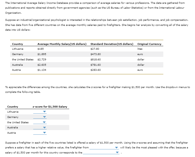 The International Average Salary Income Database provides a comparison of average salaries for various professions. The data are gathered from
publications and reports obtained directly from government agencies (such as the US Bureau of Labor Statistics) or from the International Labour
Organization.
Suppose an industrial/organizational psychologist is interested in the relationships between job satisfaction, job performance, and job compensation.
She has data from five different countries on the average monthly salaries paid to firefighters. She begins her analysis by converting all of the salary
data into US dollars:
Country
Lithuania
Germany
the United States
Australia
Austria
Country
Lithuania
Germany
the United States
Average Monthly Salary(US dollars)
$185
Australia
Austria
$1,895
$2,729
$2,605
$1,134
Standard Deviation (US dollars)
$27.80
$473.80
$818.60
z-score for $1,500 Salary
$781.60
$283.60
Original Currency
litas
To appreciate the differences among the countries, she calculates the z-scores for a firefighter making $1,500 per month. Use the dropdown menus to
complete the following table.
euro
dollar
dollar
euro
Suppose a firefighter in each of the five countries listed is offered a salary of $1,500 per month. Using the z-scores and assuming that the firefighter
prefers a salary that has a higher relative value, the firefighter from
will likely be the most pleased with the offer, because a
salary of $1,500 per month for this country corresponds to the