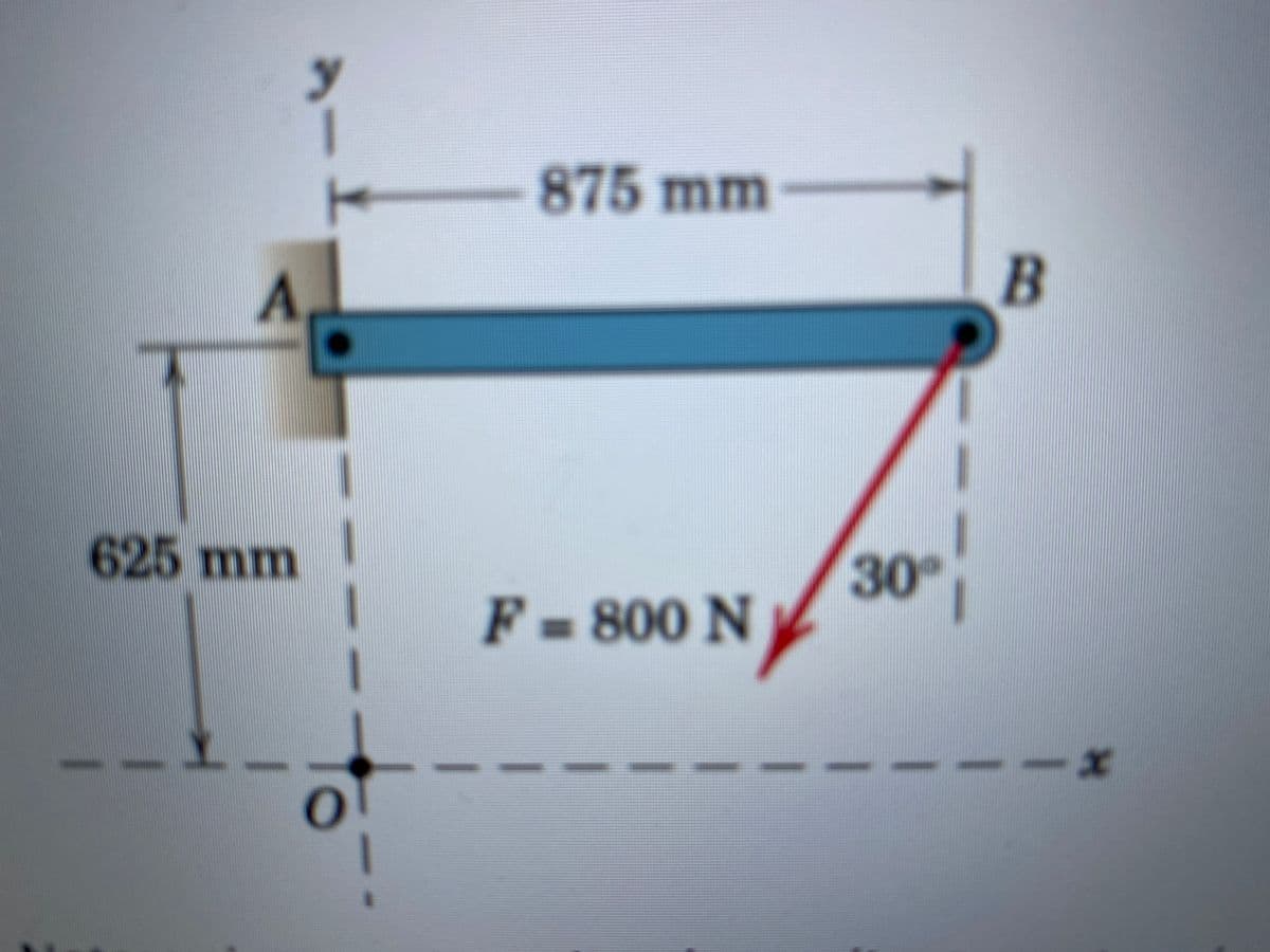 у
875 mm
A.
B
625 mm
30°
F
800N
%3D
x-
