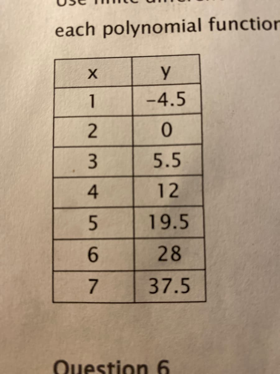 each polynomial function
X
1
2
3
4
5
6
7
y
-4.5
0
5.5
12
19.5
28
37.5
Question 6