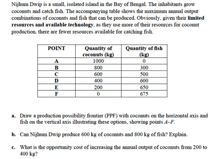 Nijhum Dwip is a small, isolated island in the Bay of Bengal. The inhabitants grow
coconuts and catch fish. The accompanying table shows the maximum annual output
combinations of coconuts and fish that can be produced. Obviously, given their limited
resources and available technology, as they use more of their resources for coconut
production, there are fewer resources available for catching fish.
Quantity of
coconuts (kg)
Quantity of fish
(kg)
POINT
A
1000
B
800
300
600
500
D
400
600
E
200
650
F
675
a. Draw a production possibility frontier (PPF) with coconuts on the horizontal axis and
fish on the vertical axis illustrating these options, showing points A–F.
b. Can Nijhum Dwip produce 600 kg of coconuts and 800 kg of fish? Explain.
c. What is the opportunity cost of increasing the annual output of coconuts from 200 to
400 kg?
