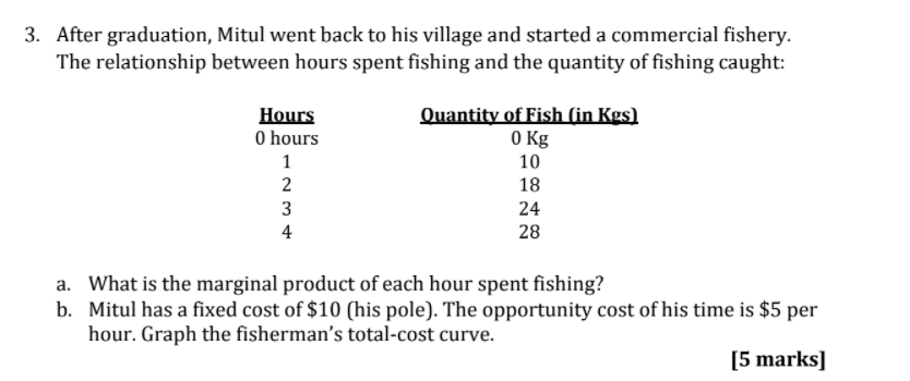 3. After graduation, Mitul went back to his village and started a commercial fishery.
The relationship between hours spent fishing and the quantity of fishing caught:
Hours
Quantity of Fish (in Kgs)
0 hours
O Kg
10
1
2
18
24
4
28
a. What is the marginal product of each hour spent fishing?
b. Mitul has a fixed cost of $10 (his pole). The opportunity cost of his time is $5 per
hour. Graph the fisherman's total-cost curve.
[5 marks]
