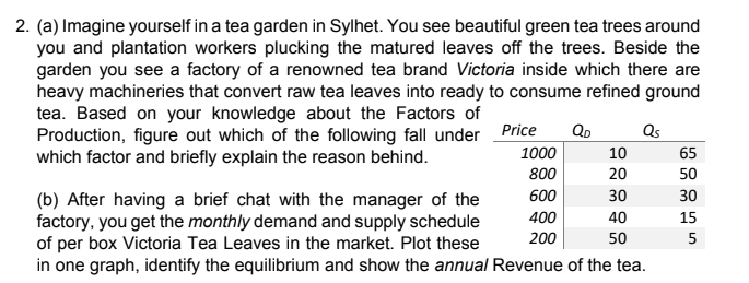 2. (a) Imagine yourself in a tea garden in Sylhet. You see beautiful green tea trees around
you and plantation workers plucking the matured leaves off the trees. Beside the
garden you see a factory of a renowned tea brand Victoria inside which there are
heavy machineries that convert raw tea leaves into ready to consume refined ground
tea. Based on your knowledge about the Factors of
Production, figure out which of the following fall under Price
which factor and briefly explain the reason behind.
Qo
Qs
1000
10
65
800
20
50
600
30
30
(b) After having a brief chat with the manager of the
factory, you get the monthly demand and supply schedule
of per box Victoria Tea Leaves in the market. Plot these
in one graph, identify the equilibrium and show the annual Revenue of the tea.
400
40
15
200
50
5
