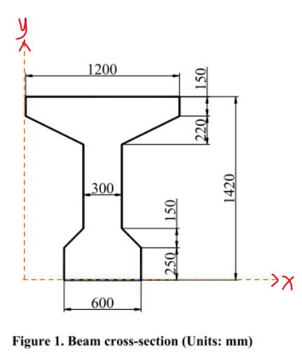 1200
300
600
Figure 1. Beam cross-section (Units: mm)
250
150
220
150
1420
