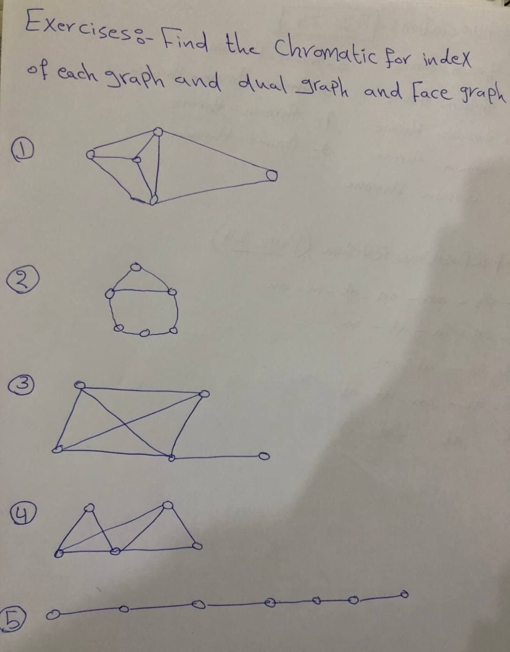 Exercises &-Find the Chromatic for indeX
of each graph and dual graph and Face graph
