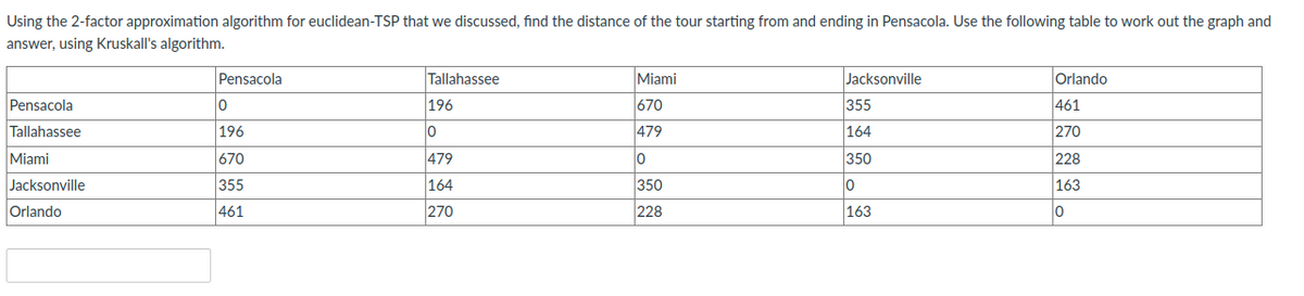 Using the 2-factor approximation algorithm for euclidean-TSP that we discussed, find the distance of the tour starting from and ending in Pensacola. Use the following table to work out the graph and
answer,
using Kruskall's algorithm.
Pensacola
Tallahassee
Miami
Jacksonville
Orlando
Pensacola
0
196
670
355
461
Tallahassee
196
|0
479
164
270
Miami
670
479
10
350
228
Jacksonville
355
164
350
0
163
Orlando
461
270
228
163
0