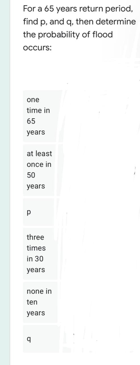 For a 65 years return period,
find p, and q, then determine
the probability of flood
occurs:
one
time in
65
years
at least
once in
50
years
Р
three
times
in 30
years
none in
ten
years
q