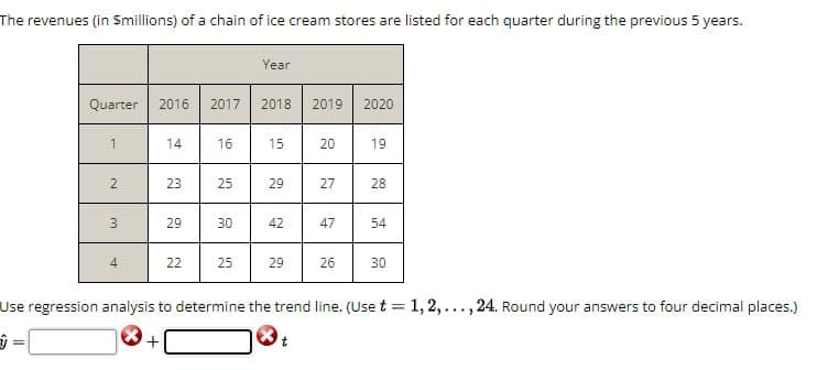 The revenues (in Smillions) of a chain of ice cream stores are listed for each quarter during the previous 5 years.
Year
Quarter
2016 2017
2018
2019
2020
1
14
16
15
20
19
2
23
25
29
27
28
3
29
29
4
22
22
30
42
47
54
54
25
29
26
30
Use regression analysis to determine the trend line. (Use t = 1, 2,..., 24. Round your answers to four decimal places.)
j =
=
+