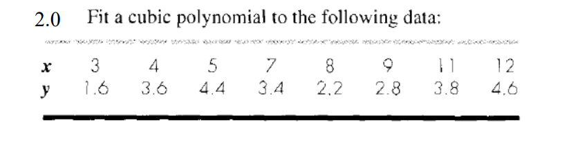 2.0
Fit a cubic polynomial to the following data:
3
5
7
12
y
1.6
3.6
4.4
3.4
2,2
2.8
3.8
4.6
