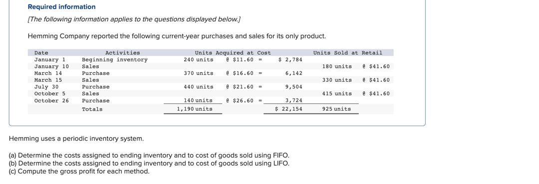 Required information
[The following information applies to the questions displayed below.]
Hemming Company reported the following current-year purchases and sales for its only product.
Date
January 1
January 10
March 14
March 15
July 30
October 5
October 26
Activities
Beginning inventory
Sales
Purchase
Sales
Purchase
Sales
Purchase
Totals
Units Acquired at Cost
@ $11.60=
240 units
370 units
440 units
140 units
1,190 units
@ $16.60 =
@ $21.60-
@ $26.60 =
$ 2,784
6,142
9,504
3,724
$ 22,154
Hemming uses a periodic inventory system.
(a) Determine the costs assigned to ending inventory and to cost of goods sold using FIFO.
(b) Determine the costs assigned to ending inventory and to cost of goods sold using LIFO.
(c) Compute the gross profit for each method.
Units Sold at Retail
180 units
330 units
415 units
925 units
@ $41.60
@ $41.60
@ $41.60