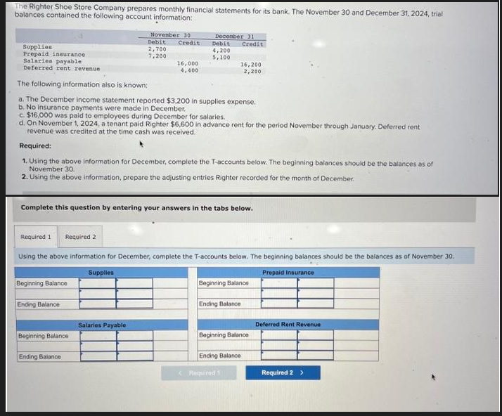 The Righter Shoe Store Company prepares monthly financial statements for its bank. The November 30 and December 31, 2024, trial
balances contained the following account information:
Supplies
Prepaid insurance
Salaries payable
Deferred rent revenue
Required 1 Required 2
Beginning Balance
November 30
Debit Credit
2,700
7,200
The following information also is known:
a. The December income statement reported $3,200 in supplies expense.
b. No insurance payments were made in December.
c. $16,000 was paid to employees during December for salaries.
d. On November 1, 2024, a tenant paid Righter $6,600 in advance rent for the period November through January. Deferred rent
revenue was credited at the time cash was received.
Ending Balance
16,000
4,400
Required:
1. Using the above information for December, complete the T-accounts below. The beginning balances should be the balances as of
November 30.
2. Using the above information, prepare the adjusting entries Righter recorded for the month of December
Beginning Balance
December 31
Complete this question by entering your answers in the tabs below.
Ending Balance
Debit
4,200
5,100
Salaries Payable
Using the above information for December, complete the T-accounts below. The beginning balances should be the balances as of November 30.
Supplies
Prepaid Insurance
Credit
16,200
2,200
Ending Balance
Beginning Balance
Ending Balance
Beginning Balance
<Required 1
Deferred Rent Revenue.
Required 2 >