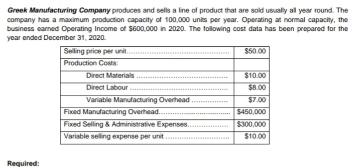 Greek Manufacturing Company produces and sells a line of product that are sold usually all year round. The
company has a maximum production capacity of 100,000 units per year. Operating at normal capacity, the
business earned Operating Income of $600,000 in 2020. The following cost data has been prepared for the
year ended December 31, 2020.
$50.00
Selling price per unit..
Production Costs:
Direct Materials
$10.00
Direct Labour
$8.00
Variable Manufacturing Overhead
Fixed Manufacturing Overhead..
$7.00
$450,000
$300,000
Fixed Selling & Administrative Expenses..
Variable selling expense per unit .
$10.00
Required:
