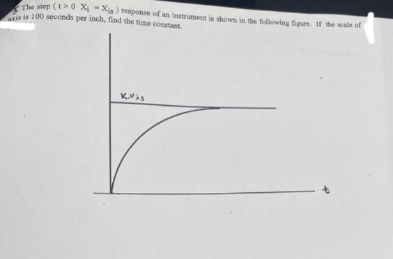 The step (t> 0 Xị - Xis ) response of an instrument is shown in the following figure. If the scale of
s is 100 seconds per inch, find the time constant.
