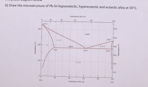 b) Draw the microstructure of Pb-Sn hypoeutectic, hypereutectic and eutectic alloy at 50°C.
Composition tat Sa)
60
80
100
327 C
300-
600
Liquid
500
232C
200
183C
400
18.3
61.9
97.8
300
100
200
100
20
40
60
80
100
Pb)
Composition (ut Sn)
(Sn)
