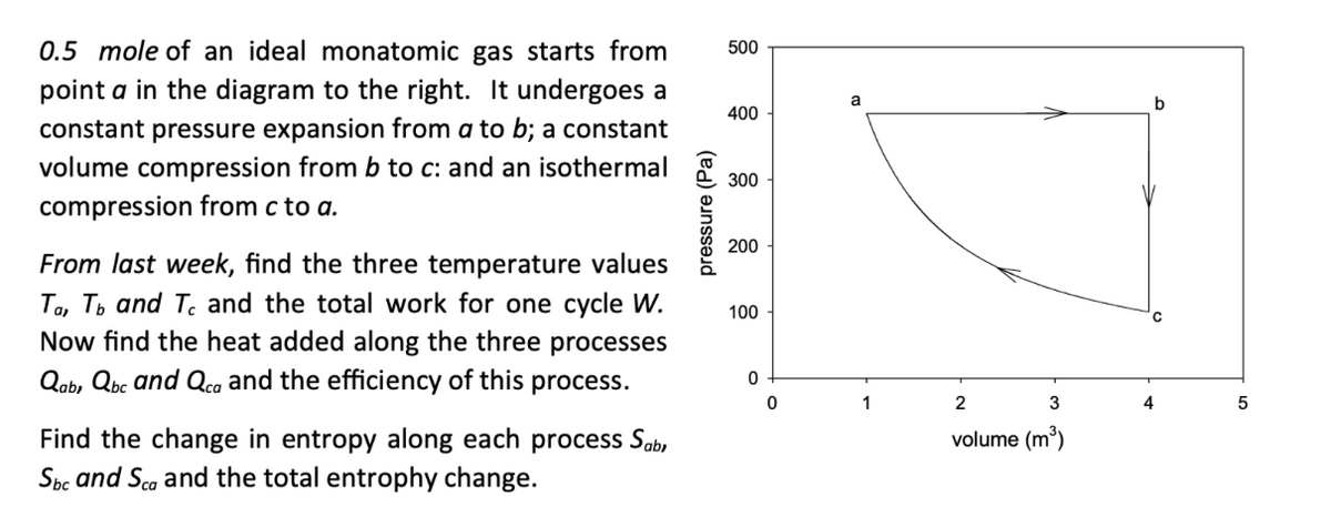 ### Thermodynamic Cycle Analysis of an Ideal Monatomic Gas

**Problem Statement:**
0.5 mole of an ideal monatomic gas starts from point \( a \) in the diagram to the right. It undergoes a:
- Constant pressure expansion from \( a \) to \( b \);
- Constant volume compression from \( b \) to \( c \);
- Isothermal compression from \( c \) to \( a \).

**Tasks:**
1. **Temperature and Work Calculation:** Using data from last week, find the three temperature values \( T_a \), \( T_b \), and \( T_c \) and the total work for one cycle \( W \).
2. **Heat Added Calculation:** Compute the heat added during the three processes:
    - \( Q_{ab} \) (from \( a \) to \( b \))
    - \( Q_{bc} \) (from \( b \) to \( c \))
    - \( Q_{ca} \) (from \( c \) to \( a \))
3. **Efficiency Calculation:** Determine the efficiency of this thermodynamic process.
4. **Entropy Change:** Find the change in entropy along each process:
    - \( S_{ab} \)
    - \( S_{bc} \)
    - \( S_{ca} \)
5. **Total Entropy Change:** Calculate the total entropy change for the entire cycle.

**Graphical Representation:**
The accompanying graph depicts the thermodynamic cycle on a Pressure-Volume (P-V) diagram:

- **Process \( a \rightarrow b \)**: Constant pressure expansion.
  - Initial point \( a \): (0.5 m³, 400 Pa)
  - Final point \( b \): (4 m³, 400 Pa)

- **Process \( b \rightarrow c \)**: Constant volume compression.
  - Initial point \( b \): (4 m³, 400 Pa)
  - Final point \( c \): (4 m³, 150 Pa)

- **Process \( c \rightarrow a \)**: Isothermal compression.
  - Initial point \( c \): (4 m³, 150 Pa)
  - Final point \( a \): (0.5 m³, 400 Pa)

This graphical analysis will help in understanding the behavior and properties of the gas during different thermodynamic processes.

By following these steps and analyzing the cycle, we aim to deepen our understanding