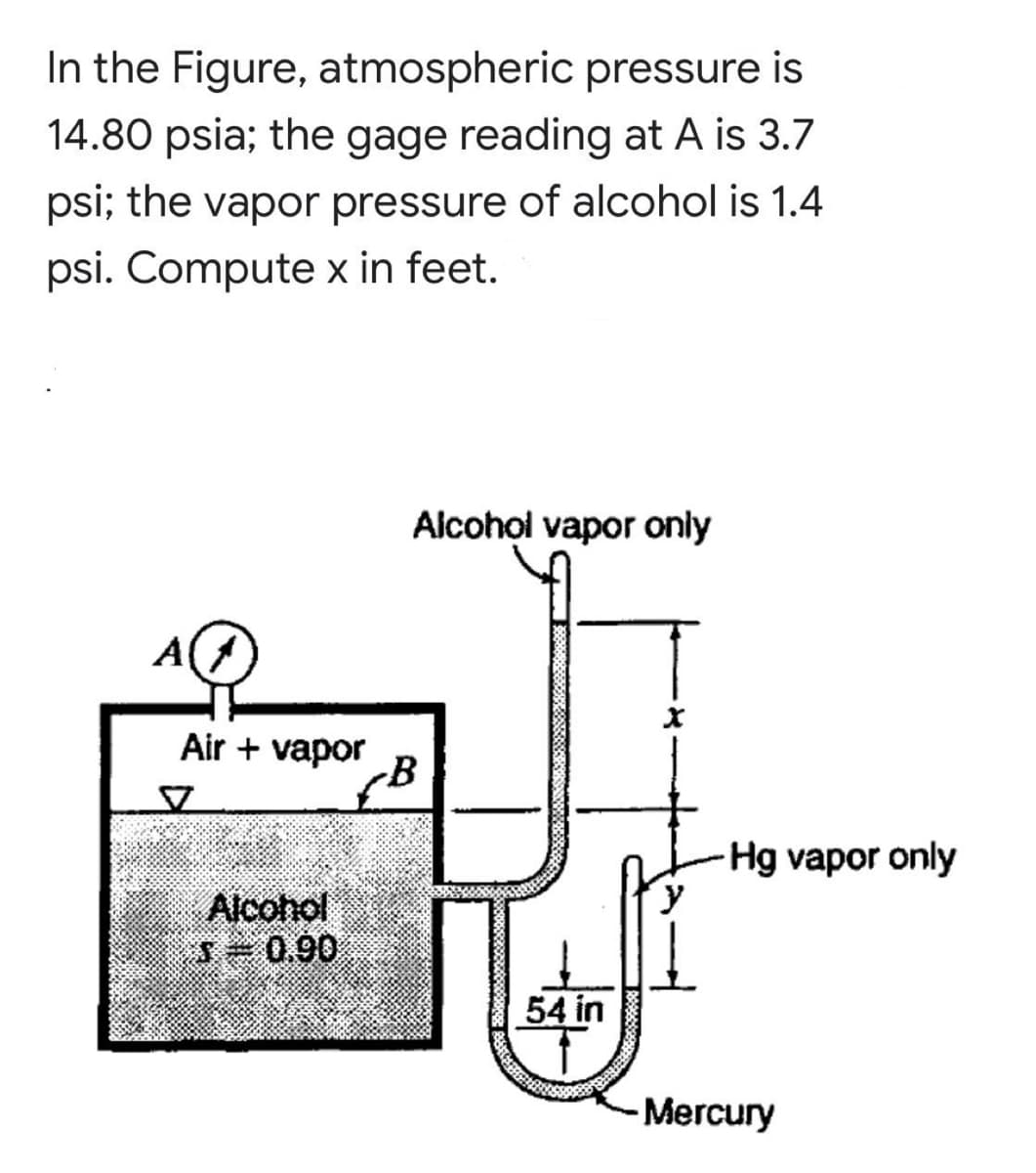 In the Figure, atmospheric pressure is
14.80 psia; the gage reading at A is 3.7
psi; the vapor pressure of alcohol is 1.4
psi. Compute x in feet.
Alcohol vapor only
Air + vapor
B
Hg vapor only
Alcohol
S=0,90
54 in
Mercury
