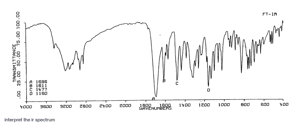 ITANCE
.00 25.00 75.00 100.00
BRED
10.05
A 1696
1611
1477
1160
4000 3600
interpret the ir spectrum
3200
2800
2400
2000
1800 1600
WAVENUMBERS
1400
1200
1000
800
FT-IR
wer
600
400