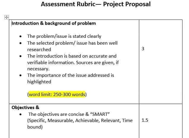 Assessment Rubric- Project Proposal
Introduction & background of problem
The problem/issue is stated clearly
The selected problem/ issue has been well
researched
• The introduction is based on accurate and
verifiable information. Sources are given, if
necessary.
The importance of the issue addressed is
highlighted
(word limit: 250-300 words)
Objectives &
The objectives are concise & "SMART"
(Specific, Measurable, Achievable, Relevant, Time
bound)
1.5
3.
