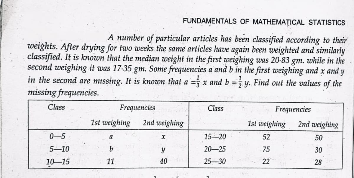 FUNDAMENTALS OF MATHEMATICAL STATISTICS
A number of particular articles has been classified according to their
weights. After drying for two weeks the same articles have again been weighted and similarly
classified. It is known that the median weight in the first weighing was 20.83 gm. while in the
second weighing it was 17.35 gm. Some frequencies a and b in the first weighing and x and y
in the second are missing. It is known that a = x and b = y. Find out the values of the
missing frequencies.
1
Class
Frequencies
Class
Frequencies
1st weighing
2nd weighing
1st weighing
2nd weighing
0-5.
x
a
15-20
52
50
5-10
75
y
20-25
30
40
10-15
25-30
22
28
67
11