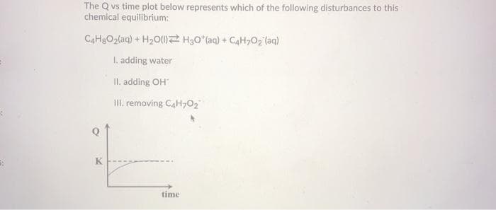 The Q vs time plot below represents which of the following disturbances to this
chemical equilibrium:
C4H₂O₂(aq) + H₂O(1) H30*(aq) + C4H₂O₂ (aq)
I. adding water
II. adding OH
III. removing C4H70₂
K
time