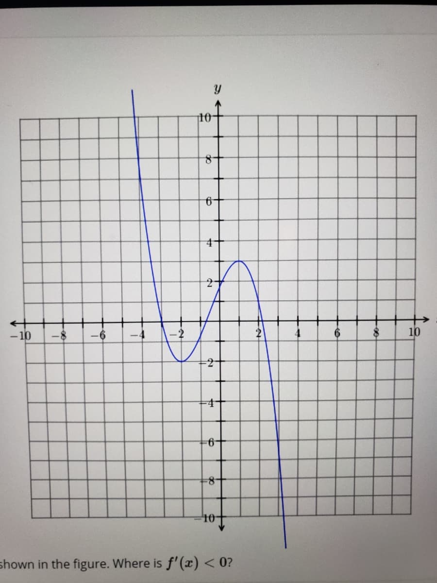 10
4-
-10
-8
-4
6
10
-8-
10
shown in the figure. Where is f' (x) < 0?
to
