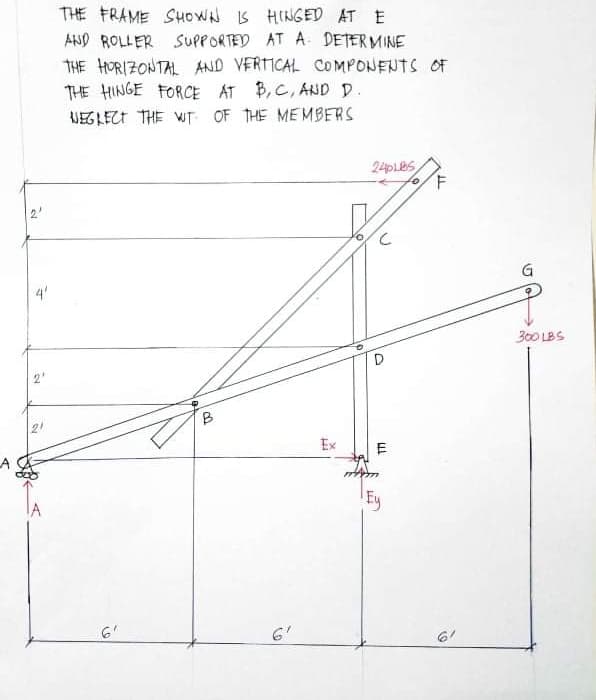 THE FRAME SHOWN IS HINGED AT E
AND ROLLER SUPPORTED AT A DETERMINE
THE HORIZONTAL AND VERTICAL COMPONENTS OF
THE HINGE FORCE AT B, C, AND D
JEGLECT THE WT OF THE MEMBERS
24pLeS
4'
300 LBS
2'
Ex
Ey
6'
6'
