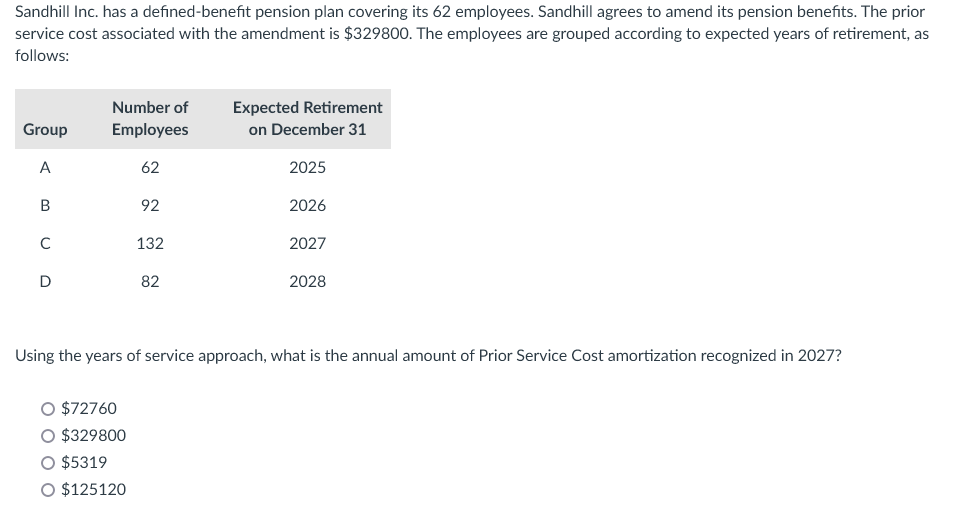 Sandhill Inc. has a defined-benefit pension plan covering its 62 employees. Sandhill agrees to amend its pension benefits. The prior
service cost associated with the amendment is $329800. The employees are grouped according to expected years of retirement, as
follows:
Group
A
B
с
D
Number of
Employees
62
92
$72760
O $329800
$5319
O $125120
132
82
Expected Retirement
on December 31
2025
2026
2027
2028
Using the years of service approach, what is the annual amount of Prior Service Cost amortization recognized in 2027?