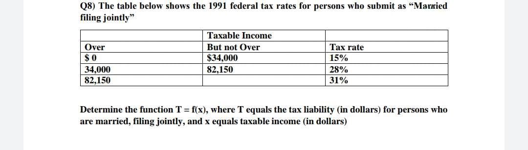 Q8) The table below shows the 1991 federal tax rates for persons who submit as "Marxied
filing jointly"
Taxable Income
Over
But not Over
Tax rate
$0
$34,000
15%
34,000
82,150
82,150
28%
31%
Determine the function T = f(x), where T equals the tax liability (in dollars) for persons who
are married, filing jointly, and x equals taxable income (in dollars)
