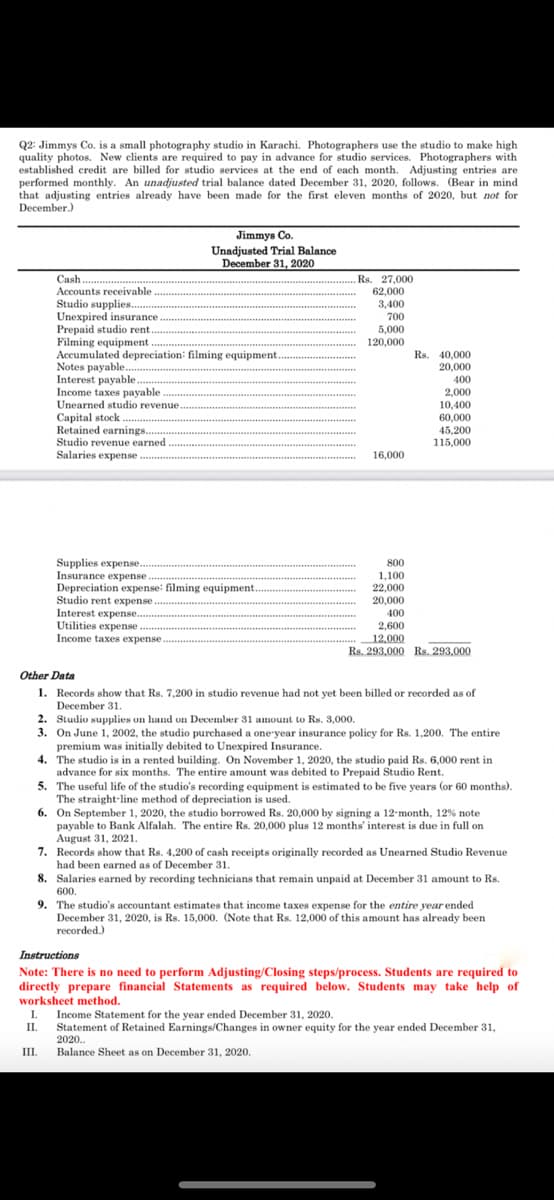 Q2: Jimmys Co. is a small photography studio in Karachi. Photographers use the studio to make high
quality photos. New clients are required to pay in advance for studio services. Photographers with
established credit are billed for studio services at the end of each month. Adjusting entries are
performed monthly. An unadjusted trial balance dated December 31, 2020, follows. (Bear in mind
that adjusting entries already have been made for the first eleven months of 2020, but not for
December.)
Jimmys Co.
Unadjusted Trial Balance
December 31, 2020
Cash
Accounts receivable
Rs. 27,000
62,000
3,400
Studio supplies.
Unexpired insurance
Prepaid studio rent.
Filming equipment
Accumulated depreciation: filming equipment.
Notes payable.
Interest payable.
Income taxes payable
Unearned studio revenue.
700
5,000
120,000
Rs. 40,000
20,000
400
2,000
10,400
Capital stock
Retained earnings.
Studio revenue earned
Salaries expense
60,000
45,200
115,000
16,000
Supplies expense.
Insurance expense
Depreciation expense: filming equipment.
Studio rent expense.
800
1,100
22,000
20,000
Interest expense.
Utilities expense.
Income taxes expense...
400
2,600
12,000
Rs. 293,000 Rs. 293,000
Other Data
1. Records show that Rs. 7,200 in studio revenue had not yet been billed or recorded as of
December 31,
2. Studio supplies on hand on December 31 amount to Rs. 3,000.
3. On June 1, 2002, the studio purchased a one-year insurance policy for Rs. 1,200. The entire
premium was initially debited to Unexpired Insurance.
4. The studio is in a rented building. On November 1, 2020, the studio paid Rs. 6,000 rent in
advance for six months. The entire amount was debited to Prepaid Studio Rent.
5. The useful life of the studio's recording equipment is estimated to be five years (or 60 months).
The straight-line method of depreciation is used.
6. On September 1, 2020, the studio borrowed Rs. 20,000 by signing a 12-month, 12% note
payable to Bank Alfalah. The entire Rs. 20,000 plus 12 months' interest is due in full on
August 31, 2021.
7. Records show that Rs. 4,200 of cash receipts originally recorded as Unearned Studio Revenue
had been earned as of December 31.
8. Salaries earned by recording technicians that remain unpaid at December 31 amount to Rs.
600.
9. The studio's accountant estimates that income taxes expense for the entire year ended
December 31, 2020, is Rs. 15,000. (Note that Rs. 12,000 of this amount has already been
recorded.)
Instructions
Note: There is no need to perform Adjusting/Closing steps/process. Students are required to
directly prepare financial Statements as required below. Students may take help of
worksheet method.
I.
Income Statement for the year ended December 31, 2020.
II.
П.
Statement of Retained Earnings/Changes in owner equity for the year ended December 31,
2020..
III.
Balance Sheet as on December 31, 2020.
