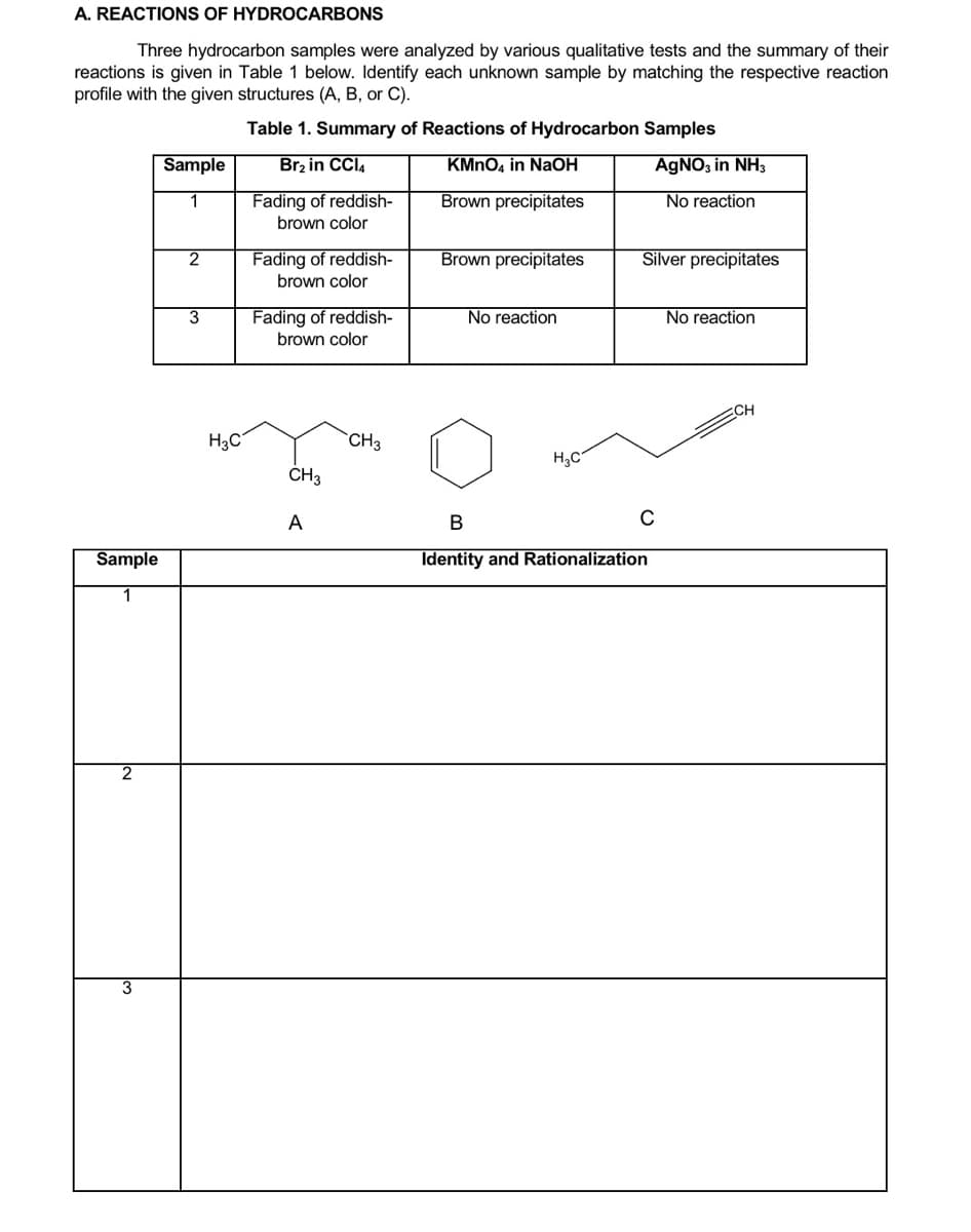 A. REACTIONS OF HYDROCARBONS
Three hydrocarbon samples were analyzed by various qualitative tests and the summary of their
reactions is given in Table 1 below. Identify each unknown sample by matching the respective reaction
profile with the given structures (A, B, or C).
Table 1. Summary of Reactions of Hydrocarbon Samples
Sample
Brz in CCI4
KMNO, in NaOH
AGNO3 in NH3
Fading of reddish-
brown color
Brown precipitates
1
No reaction
Fading of reddish-
brown color
Brown precipitates
Silver precipitates
3
Fading of reddish-
No reaction
No reaction
brown color
H3C
`CH3
H,C
CH3
А
Sample
Identity and Rationalization
1
