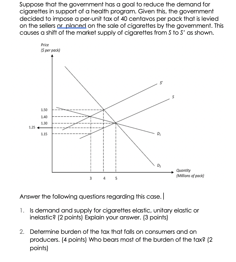 Suppose that the government has a goal to reduce the demand for
cigarettes in support of a health program. Given this, the government
decided to impose a per-unit tax of 40 centavos per pack that is levied
on the sellers or placed on the sale of cigarettes by the government. This
causes a shift of the market supply of cigarettes from S to S' as shown.
Price
($ per pack)
1.50
1.40
1.30
1.15
D₁
D₂
Quantity
(Millions of pack)
3
4
5
Answer the following questions regarding this case.
se.l
1. Is demand and supply for cigarettes elastic, unitary elastic or
inelastic? (2 points) Explain your answer. (3 points)
2. Determine burden of the tax that falls on consumers and on
producers. (4 points) Who bears most of the burden of the tax? (2
points)
1.25
