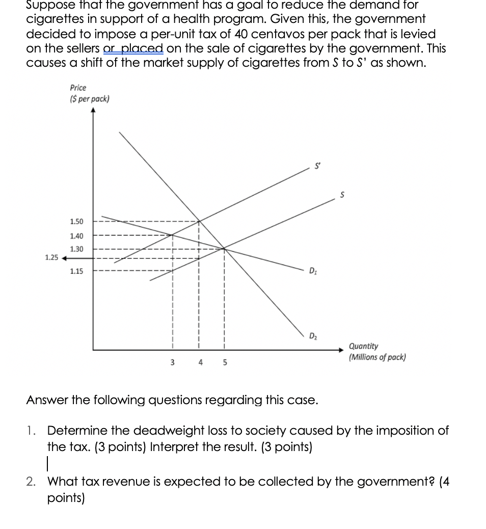 Suppose that the government has a goal to reduce the demand for
cigarettes in support of a health program. Given this, the government
decided to impose a per-unit tax of 40 centavos per pack that is levied
on the sellers or placed on the sale of cigarettes by the government. This
causes a shift of the market supply of cigarettes from S to S' as shown.
Price
($ per pack)
S
1.50
1.40
1.30
1.15
D₂
Quantity
(Millions of pack)
3
4
5
Answer the following questions regarding this case.
1. Determine the deadweight loss to society caused by the imposition of
the tax. (3 points) Interpret the result. (3 points)
1
2. What tax revenue is expected to be collected by the government? (4
points)
1.25 +
1
1
D₁