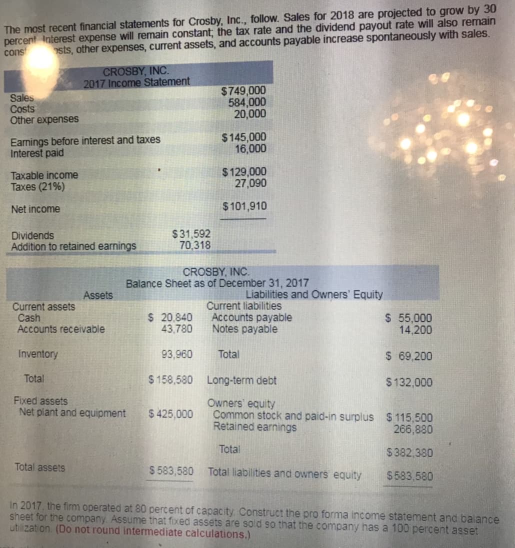 The most recent financial statements for Crosby, Inc., follow. Sales for 2018 are projected to grow by 30
percent Interest expense will remain constant, the tax rate and the dividend payout rate will also remain
cons sts, other expenses, current assets, and accounts payable increase spontaneously with sales.
CROSBY, INC
2017 Income Statement
Sales
Costs
Other expenses
$749,000
584,000
20,000
Earnings before interest and taxes
Interest paid
$145,000
16,000
Taxable income
Taxes (21%)
$129,000
27,090
Net income
$101,910
$31,592
Dividends
Addition to retained earnings
70,318
CROSBY, INC.
Balance Sheet as of December 31, 2017
Assets
Liabilities and Owners' Equity
Current assets
Current liabilities
Cash
Accounts receivable
20,840 Accounts payable
43,780 Notes payable
55,000
14,200
$ 69,200
$132,000
Inventory
3,960 Total
Total
$ 158,580
Long-term debt
Fixed assets
Owners equity
Net plant and equipment 425,000 Common stock and paid-in surplus $115,500
266,880
$382,380
s 583,580 Total liabilities and owners equity $583,580
Retained earnings
Total
Total assets
in 2017, the firm operated at 80 percent of capacity Construct the pro forma income statement and balance
sheet for the company. Assume that fixed assets are so'd so that the company has a 100 percent asset
utlization. (Do not round intermediate calculations.)
