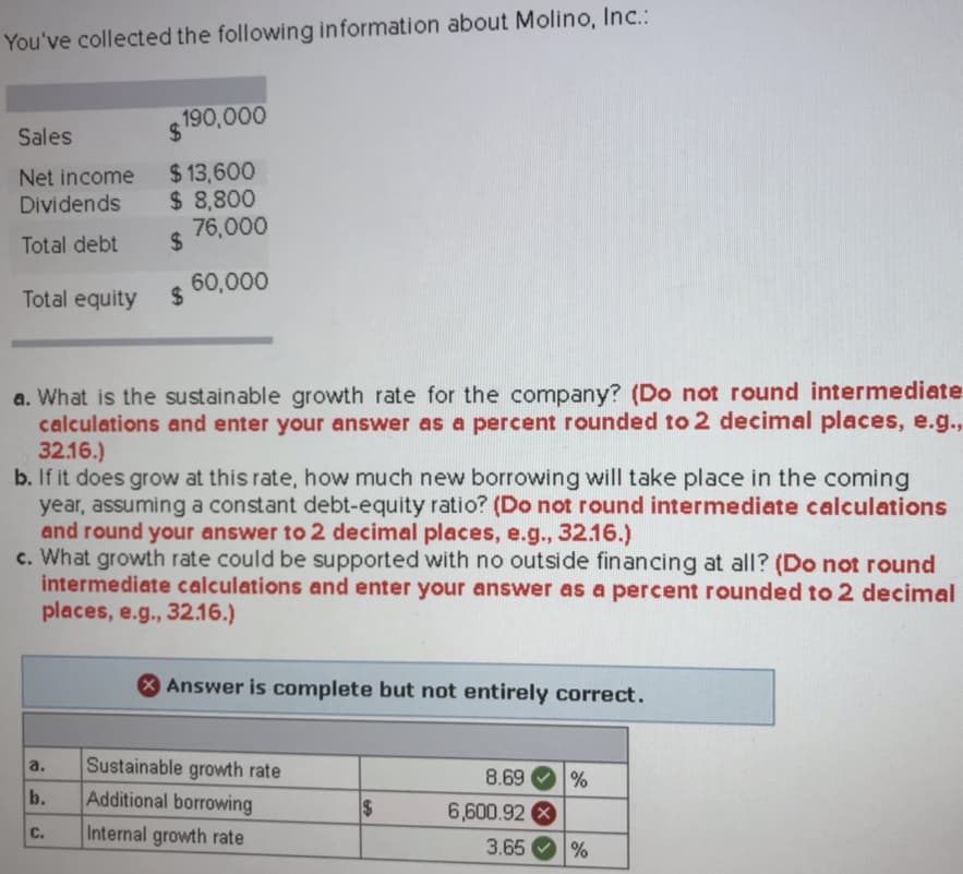 You've collected the following information about Molino, Inc.
190,000
Sales
Net income $13,600
Dividends 8,800
bt $ 76,000
60,000
Total equity
a. What is the sustainable growth rate for the company? (Do not round intermediate
b. If it does grow at this rate, how much new borrowing will take place in the coming
c. What growth rate could be supported with no outside financing at all? (Do not round
calculations and enter your answer as a percent rounded to 2 decimal places, e.g,
3216.)
year, assuming a constant debt-equity ratio? (Do not round intermediate calculations
and round your answer to 2 decimal places, e.g., 32.16.)
intermediate calculations and enter your answer as a percent rounded to 2 decimal
places, e.g., 32.16.)
Answer is complete but not entirely correct.
a. Sustainable growth rate
b. Additional borrowing
c. Internal growth rate
8.69 )%
6,600.92
3.65 196
