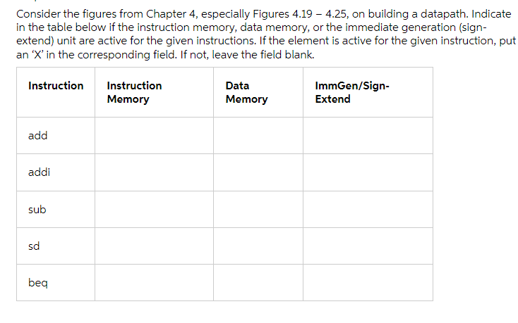 Consider the figures from Chapter 4, especially Figures 4.19 - 4.25, on building a datapath. Indicate
in the table below if the instruction memory, data memory, or the immediate generation (sign-
extend) unit are active for the given instructions. If the element is active for the given instruction, put
an 'X' in the corresponding field. If not, leave the field blank.
Instruction
Instruction
Data
Memory
ImmGen/Sign-
Extend
Memory
add
addi
sub
sd
beq