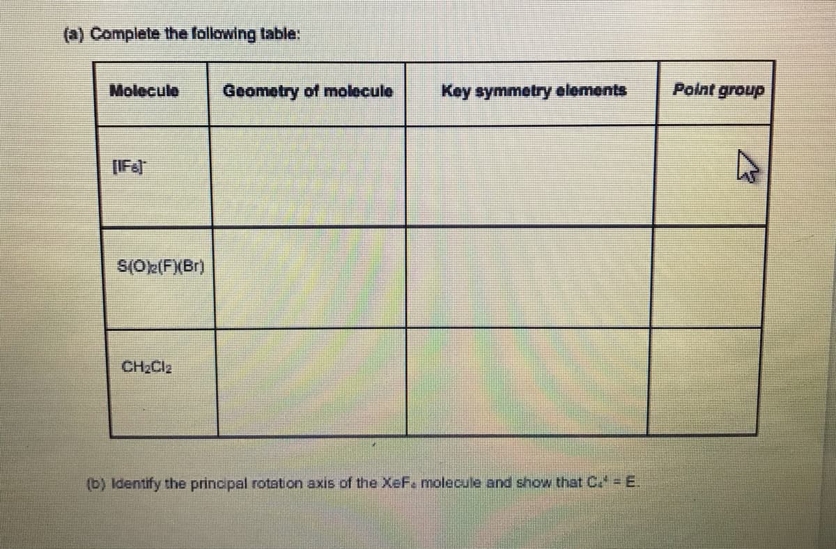 (a) Complete the following table
Molecule
Geometry of molecule
Key symmetry elements
Point group
S(Ok(FX(Br)
CH2CI2
(b) Identify the principal rotation axis of the XeF. molecule and show that C.= E.
