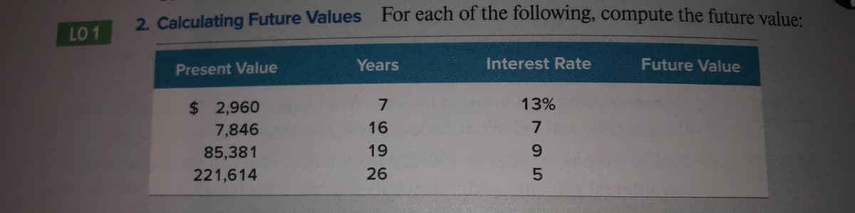 For each of the following, compute the future value:
2. Calculating Future Values
L01
Present Value
Years
Interest Rate
Future Value
$ 2,960
7
13%
7,846
16
85,381
19
9.
221,614
26
