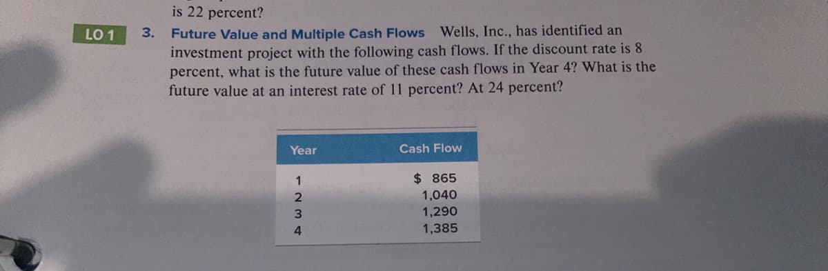 is 22 percent?
Future Value and Multiple Cash Flows Wells, Inc., has identified an
investment project with the following cash flows. If the discount rate is 8
LO 1
3.
percent, what is the future value of these cash flows in Year 4? What is the
future value at an interest rate of 11 percent? At 24 percent?
Year
Cash Flow
$ 865
1,040
1,290
1,385
1 2 3 4
