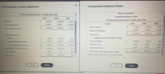 Comparative Income Statement
For Years Ended December 31, 2022, 2021, 2020
2022
2021
Not Bak
Cost of Goods Sold
Gross Proft from Sales
Opating Expres
Selling
General and Admin
Tal Operating Expenses
Print
S
S
$
40,000 $
23.500
16.500 1
1,000
1.500
S
2.500
S 14.000
1,000
12,000
Done
35.000 S
16,000
19,000
2.000
4000
6.000
13.000
700
12.300 1
2020
25,000
19.000
6.000
3,000
2.500
5500
500
200
300
1
Comparative Balance Sheet
Vaclar Corporation
Comparative Balance Sheet
For Years Ended December 31, 2022. 2021, 2020
Assets
2022
2021
ContAss
Plant and Equipment
Total A
Liabilities and Stockholders' Equity
Current Les
Common Stick
Reland Eng
Total Liabiles and Steckholders Equity
2922 Inventary $530, 2021 270 21203540
Pant
$
$
S
1,700
8500
10,200 $
1.000
6.700
2500
10.200
Done
2.100 S
7.500
1.600
600 S
5:400
3.600
5.600
2020
3.000
11.800
14,800
900
4.700
1.200
14.500