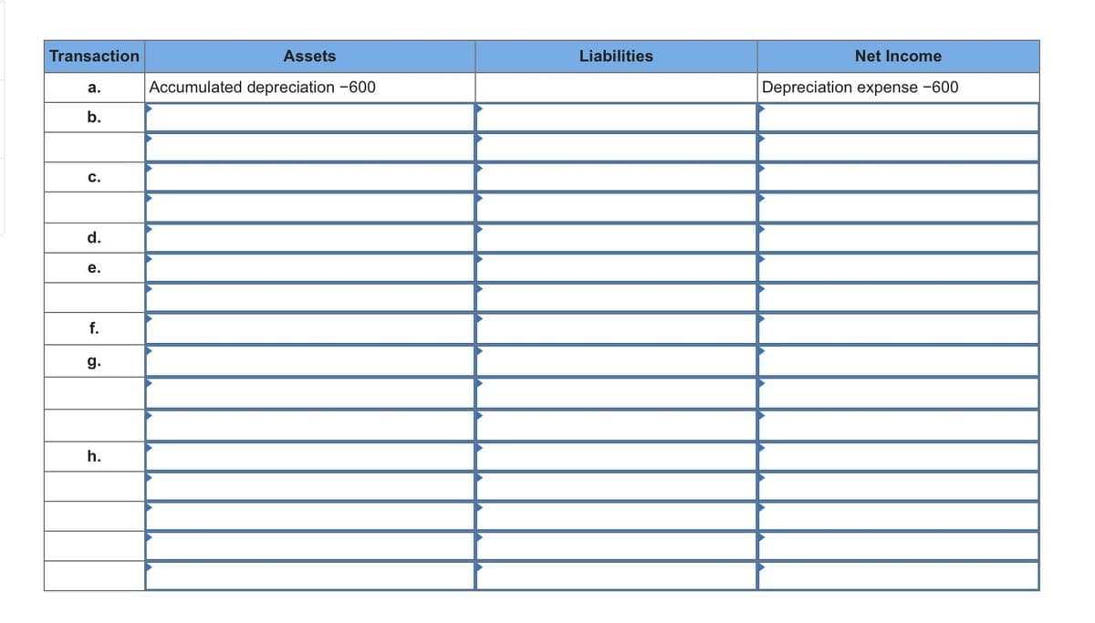 Transaction
a.
b.
C.
d.
e.
f.
g.
h.
Assets
Accumulated depreciation -600
Liabilities
Net Income
Depreciation expense -600